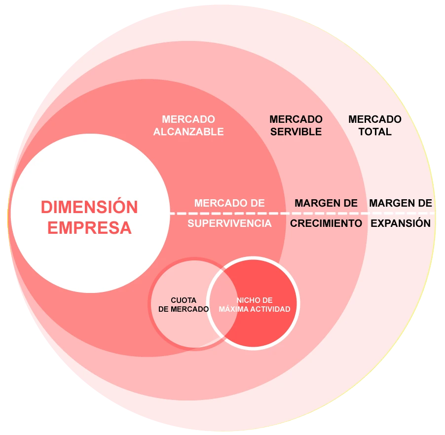Esquema Índice del Mercado Relativo